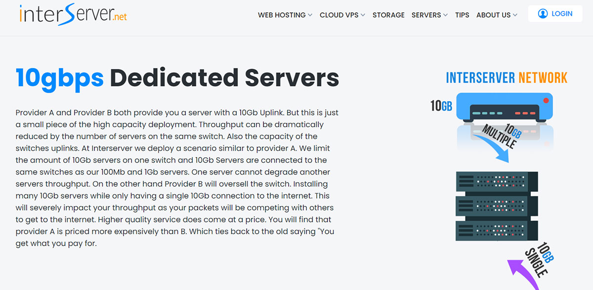 best 10gbps interserver dedicated servers