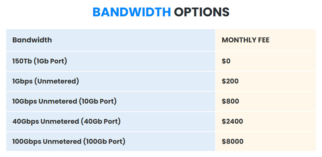 interserver bandwidth options